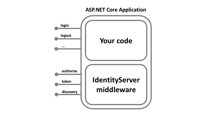 ../_images/middleware.png